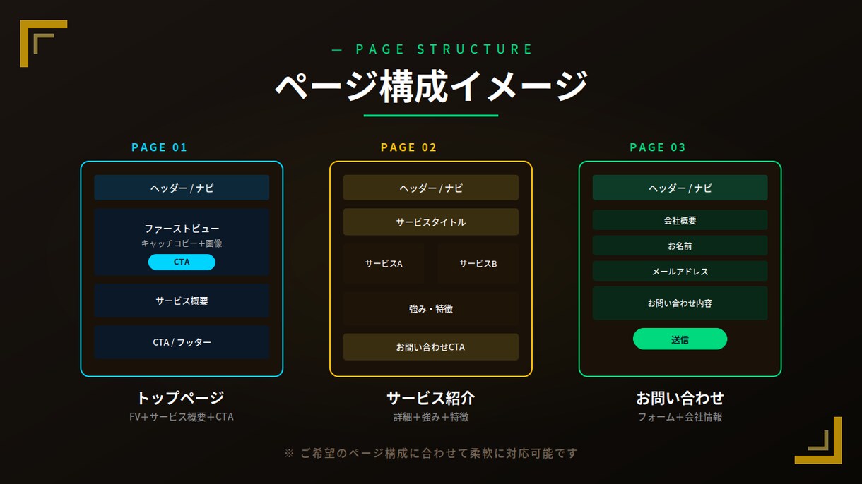スタンダード｜STUDIOで本格HP制作します 3ページ構成で本格集客｜SEO対応＋業務改善視点 イメージ5