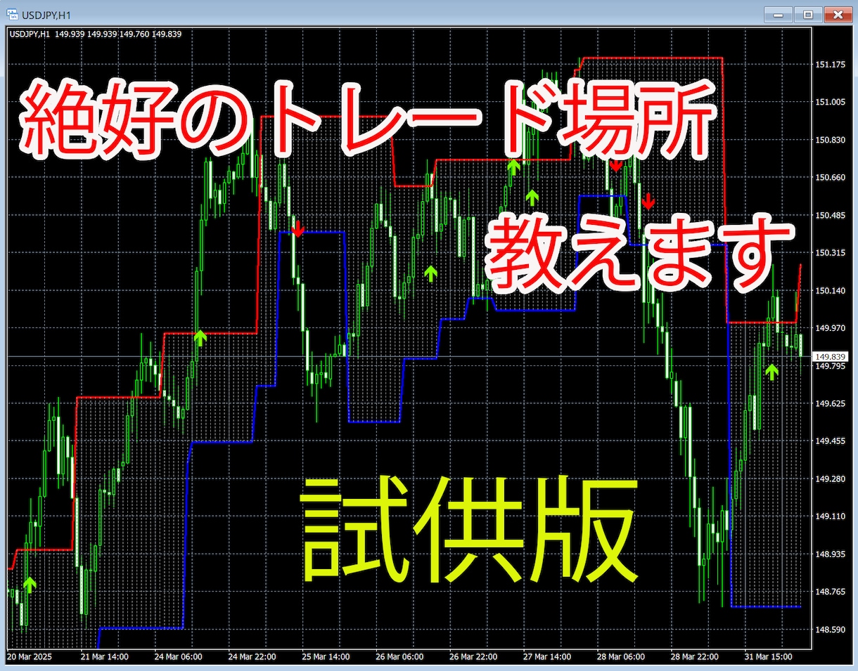 絶好のFXトレード場所教えます FXトレードで苦戦している方へ補助輪となるツールを提供します イメージ1