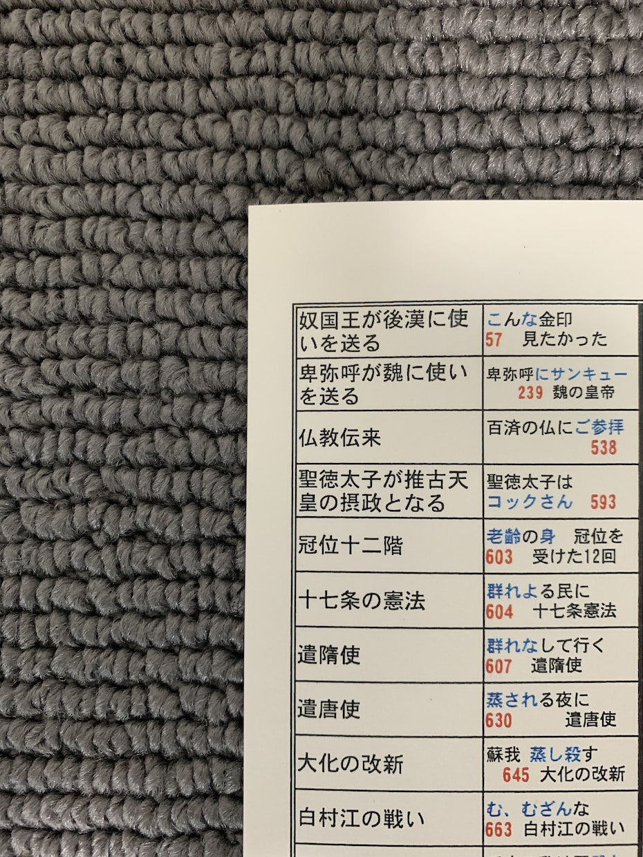 受験の「歴史」成績UPのためのノウハウ教えます 語呂合わせで苦手な年号がすらすらと覚えられます‼️ イメージ2