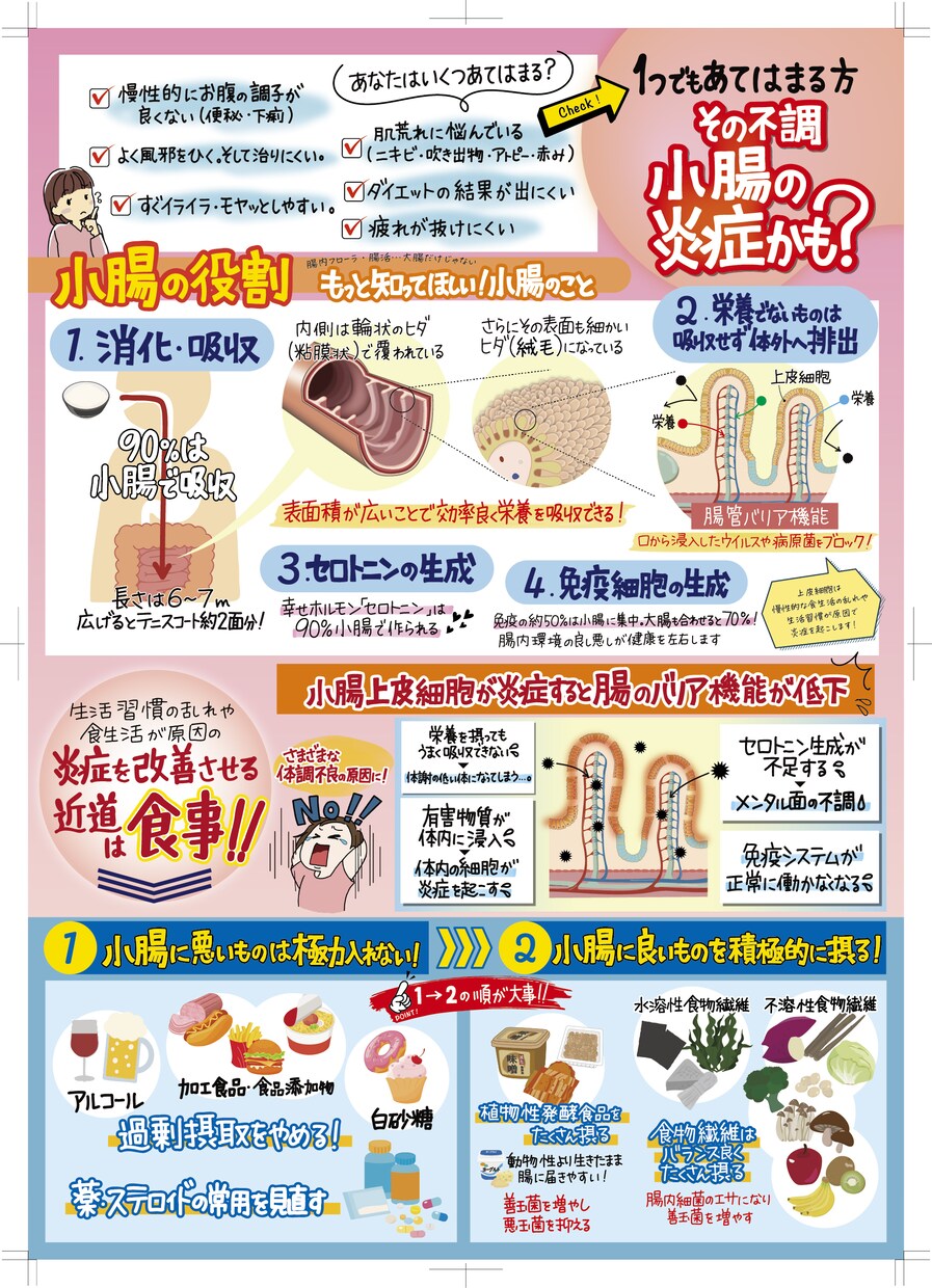 手描きのオリジナルポスターで商品の魅力伝えます 商品の補足説明にピッタリ！うまく伝えきれないことはPOPで！ イメージ5