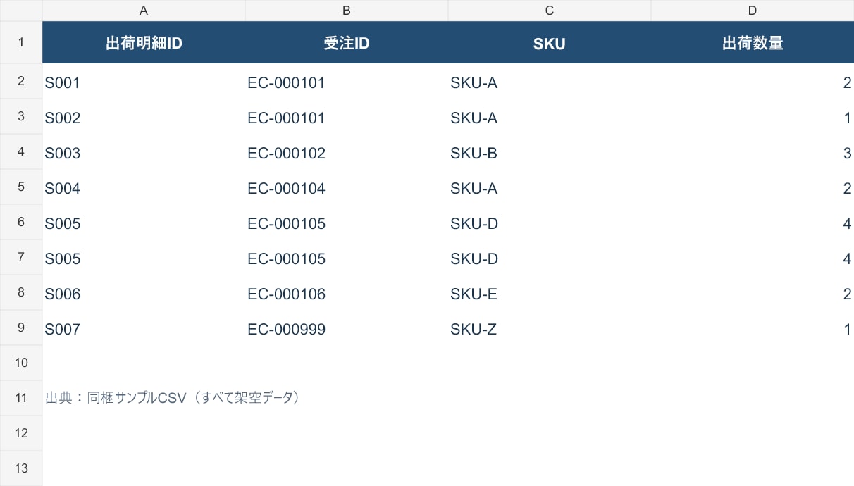 Excel・CSVの集計と加工を2件まとめます 2件3,000円。1件1万行・集計表とグラフ付き イメージ6