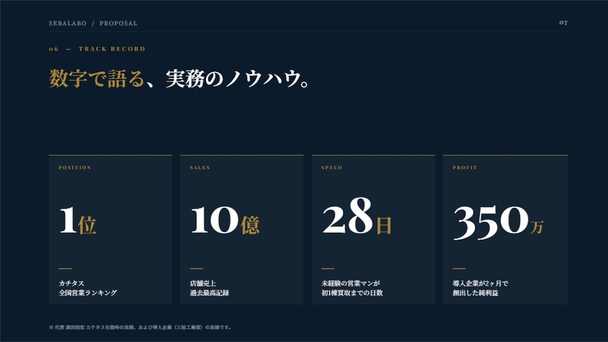 不動産の新規立ち上げ・買取再販を実務支援します ゼロから始める！買取再販・不動産立ち上げ相談 イメージ2