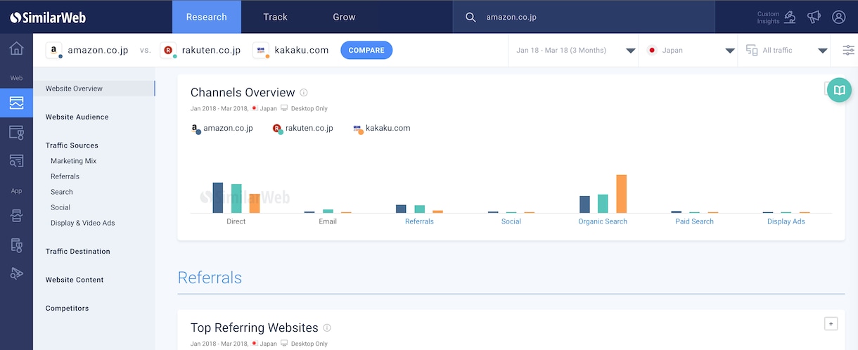 有料版SimilarWebProデータを提供します 競合サイトの動向・対策状況が気になっている方向け！丸裸に！ イメージ1