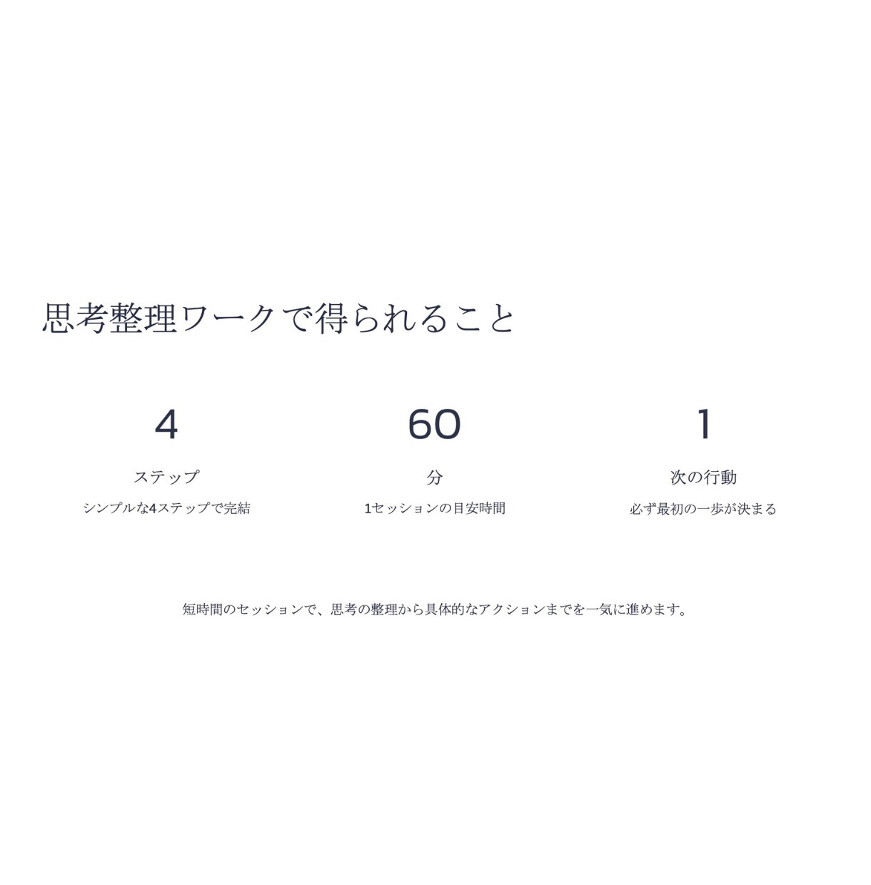 思考整理｜アイデアや企画を一緒に整理・言語化します 頭の中のモヤモヤを言葉に。 企画やアイデアを一緒に整理。 イメージ6