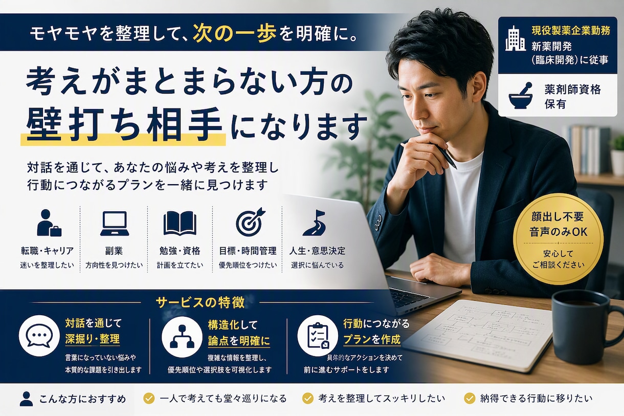 頭の中のモヤモヤを整理し、次の一歩を明確にします 仕事・勉強の悩みを論理的に整理し、具体的な行動計画へ イメージ1