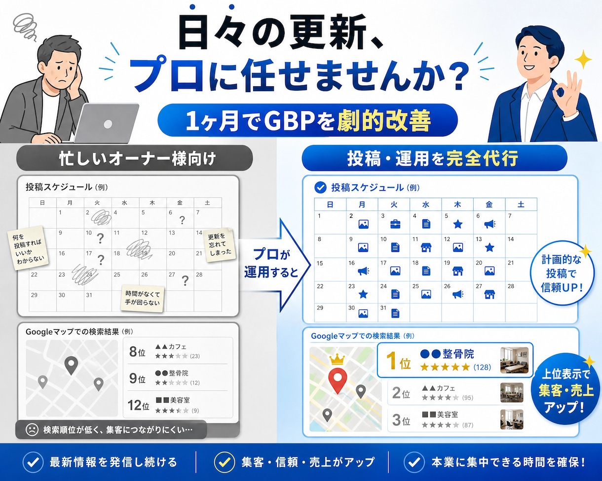 Googleマップ・MEO対策の運用を代行します 広告代理店15年の私がビジネスプロフィールを育てます！ イメージ2