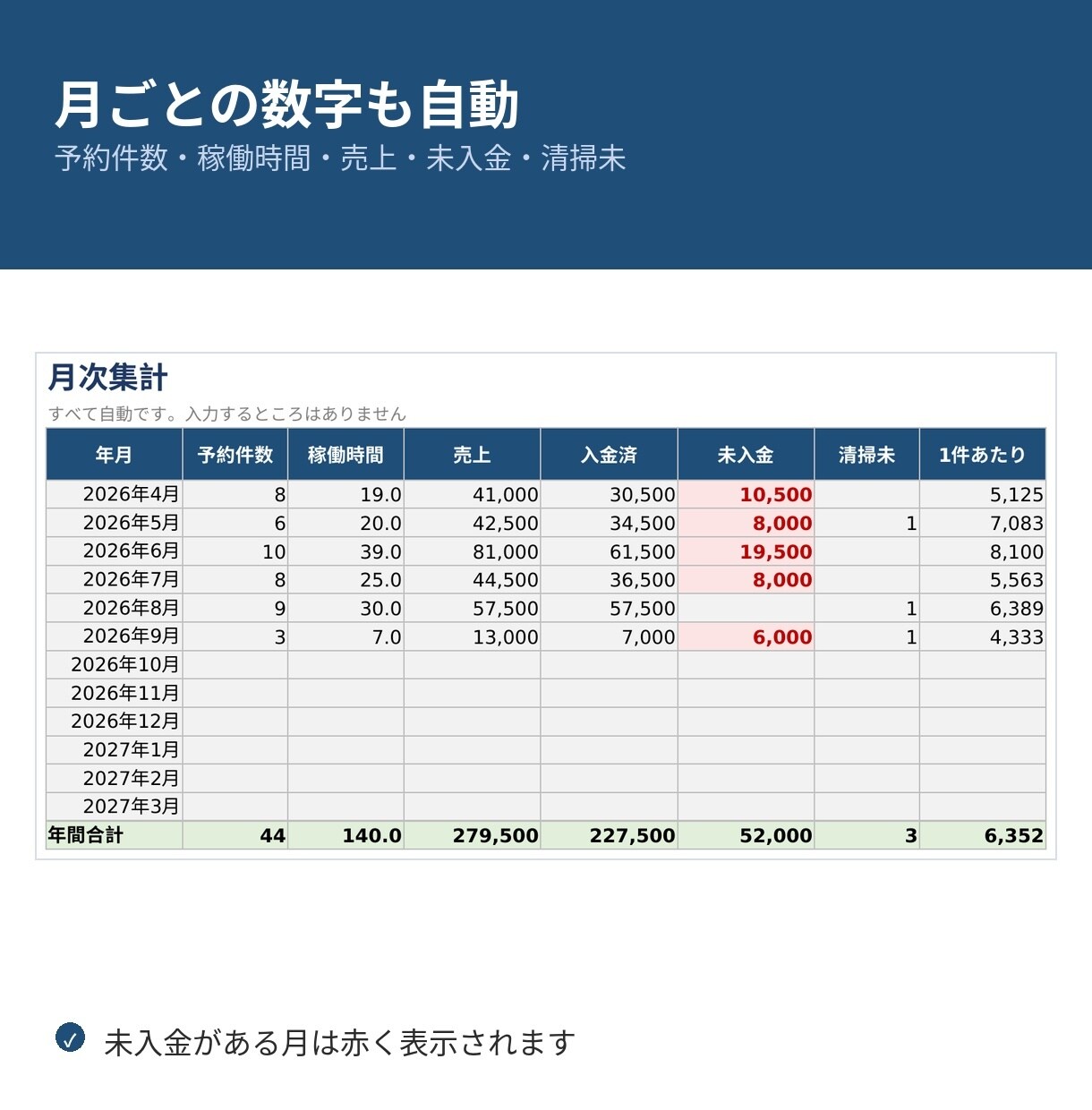 レンタルスペースの予約と売上を1枚で管理します 未入金と清掃忘れが、色で分かります イメージ4