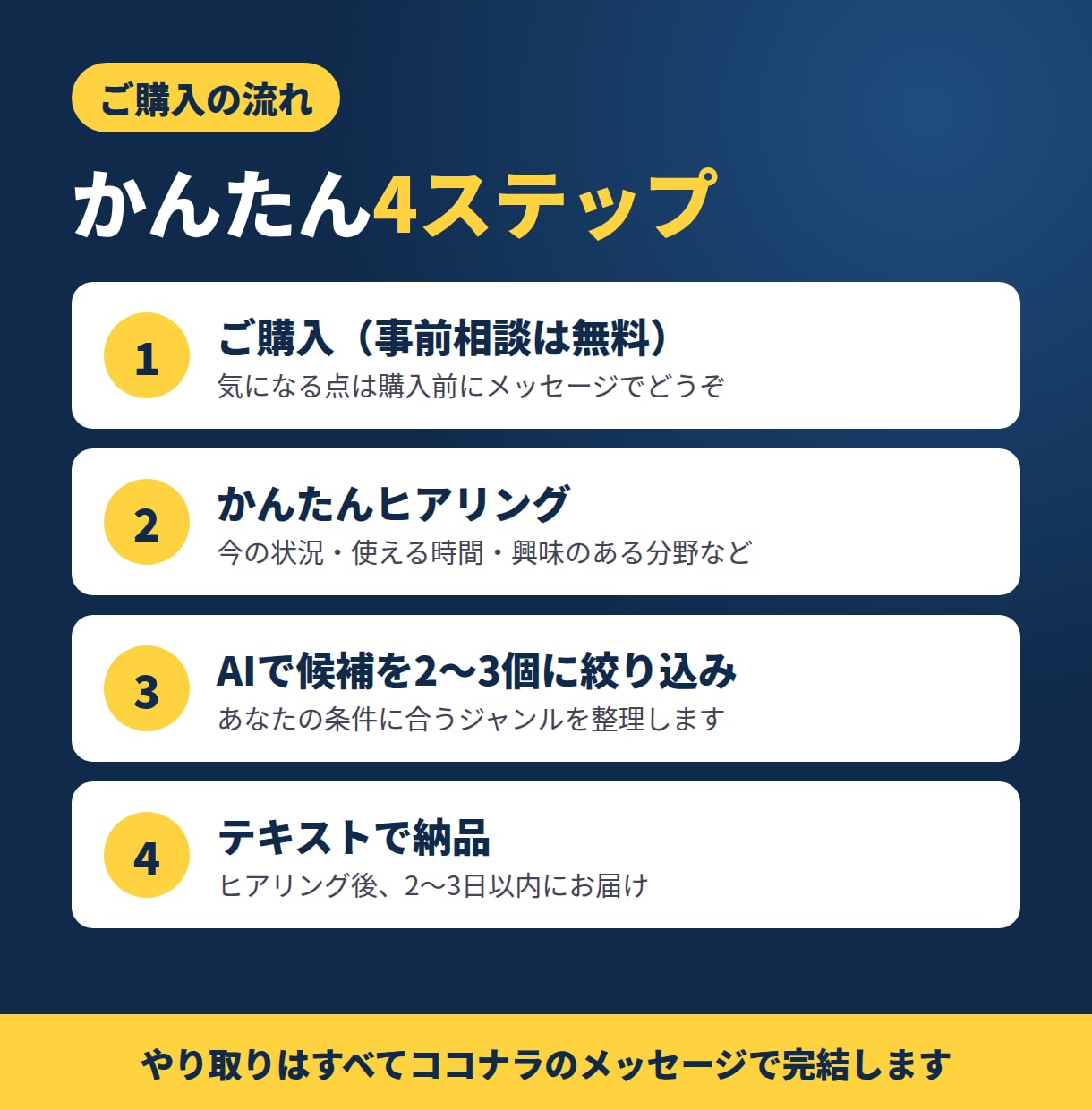 忙しい会社員向け｜AIで副業ジャンルを絞ります 製造業20年の現役会社員が、最初の一歩まで整理します イメージ3