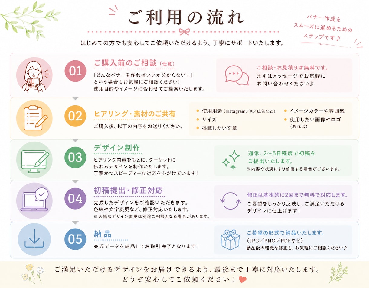目を惹くバナー制作します 想いを形にするバナーを作ります イメージ2