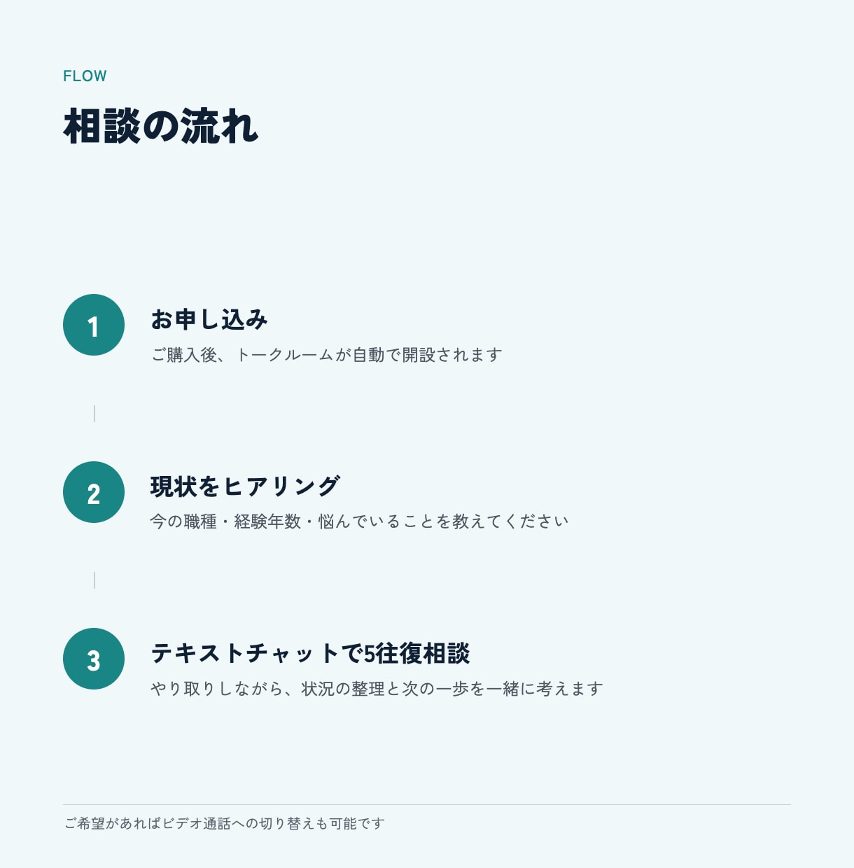 元CEが医療従事者の未経験IT転職相談にのります 「働き方」で悩む医療従事者に、実体験を元にアドバイスします イメージ3