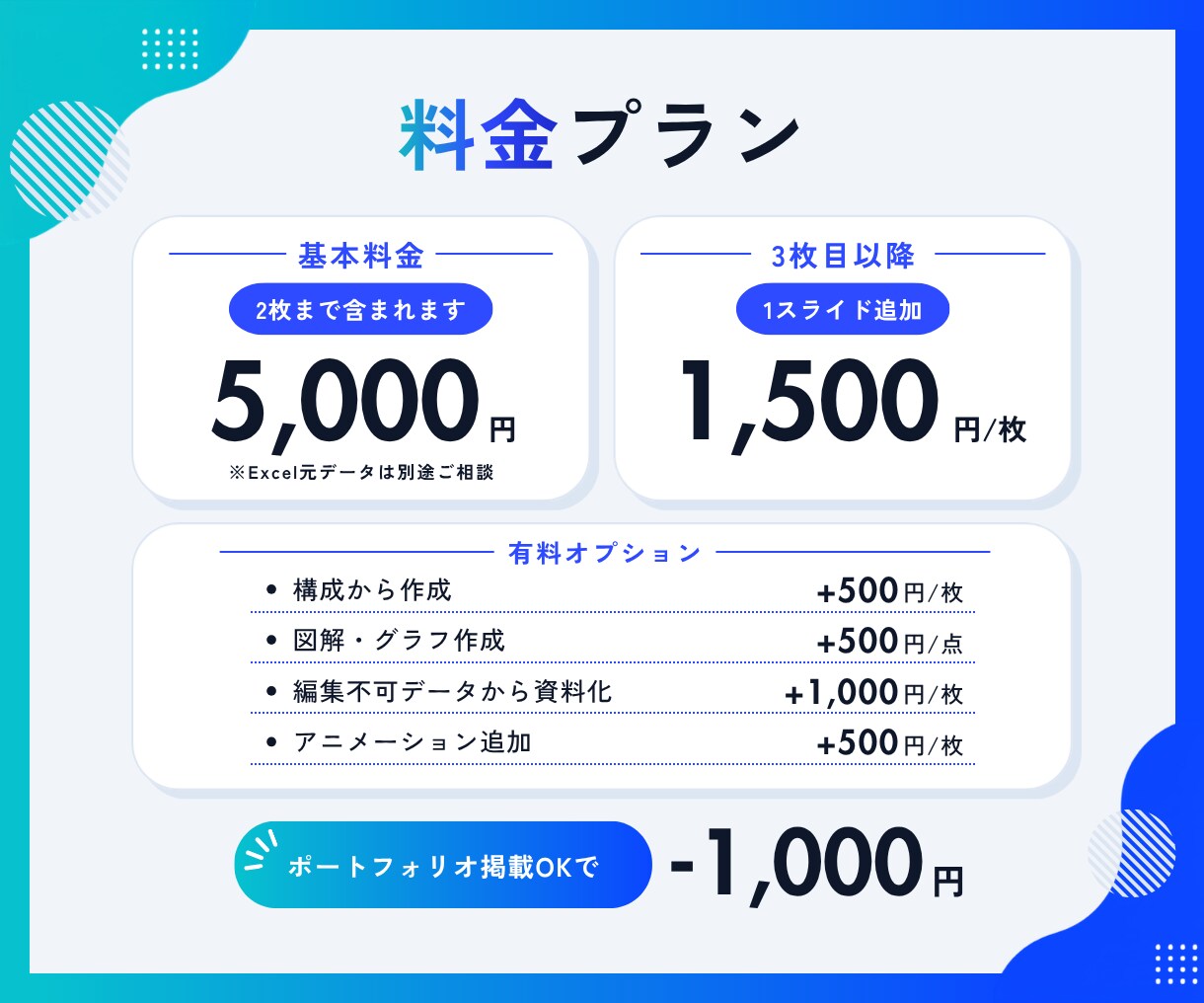 原稿丸投げOK｜資料をブラッシュアップします 内容や目的に合わせて、読み手に伝わりやすい資料へ整えます。 イメージ5