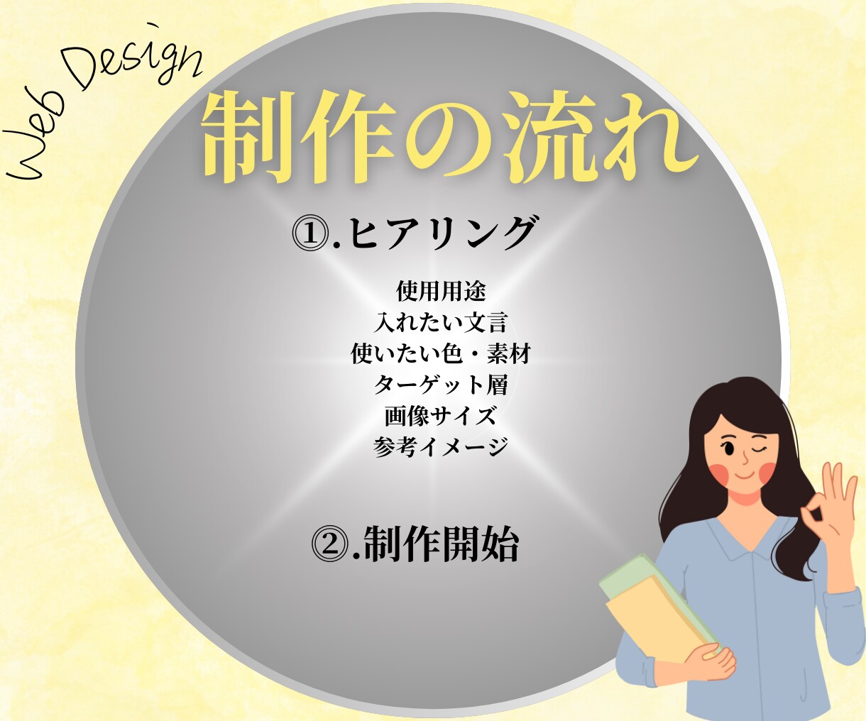 クリック率UP!効果的なバナー広告を作成します 視覚的に魅力的なデザインで集客率アップ！ イメージ2