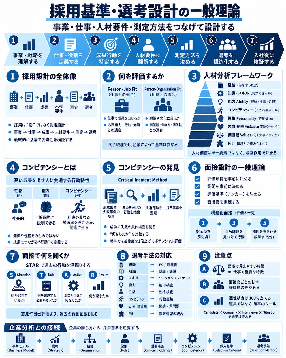 企業のビジネスモデルから面接の採点基準を逆算します アナリストの本気の企業分析×就活 イメージ3