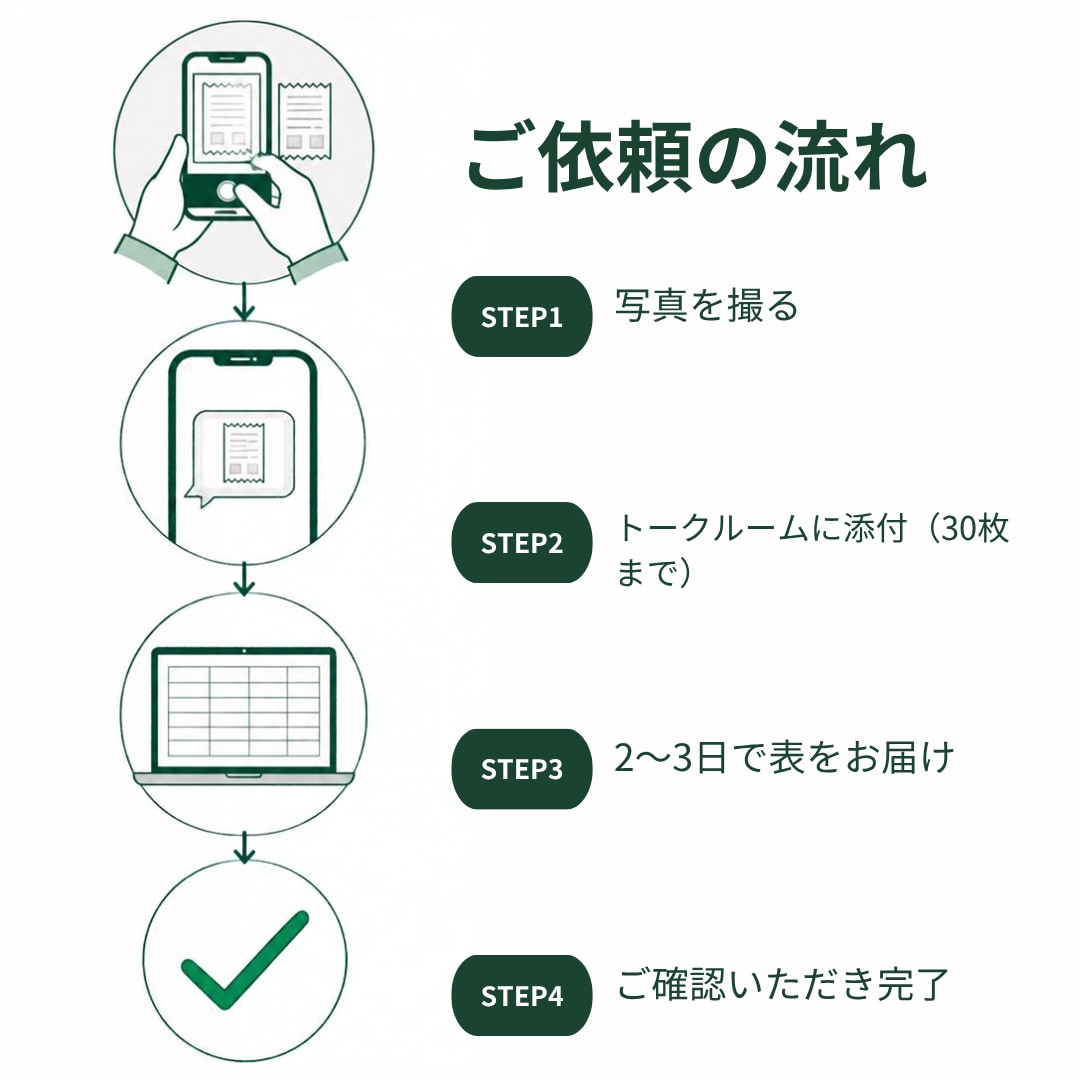 スマホで撮った領収書30枚をExcelの表にします 国内のサーバーで読み取り。AIの学習には使われません。 イメージ4