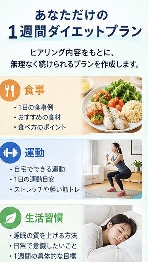 ダイエットが続かない方の習慣づくりをサポートします 実績100名以上の経験を活かして無理なく続ける習慣づくり！ イメージ4
