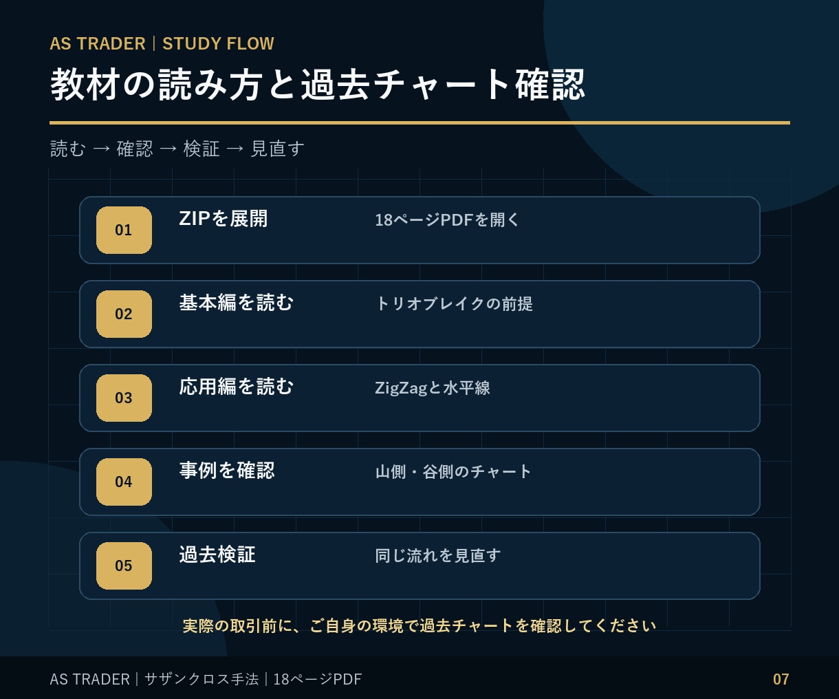MT4のFXサザンクロス手法を解説します 環境認識からブレイク待ちまで｜MT4標準機能で学ぶ イメージ7