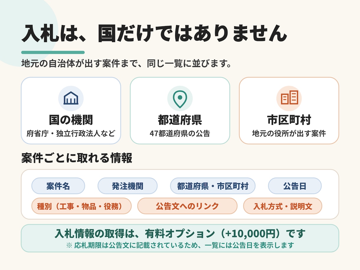 補助金・入札情報の自動収集ツールを開発いたします 毎朝スプレッドシートに新着だけ。締切の見逃しをなくす イメージ5