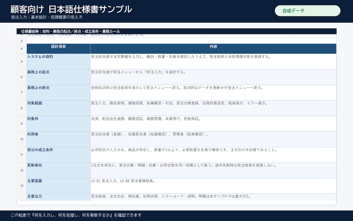 COBOL等のレガシーソースを仕様書に起こします 仕様書なし・前任者不在のコードを日本語化します イメージ2