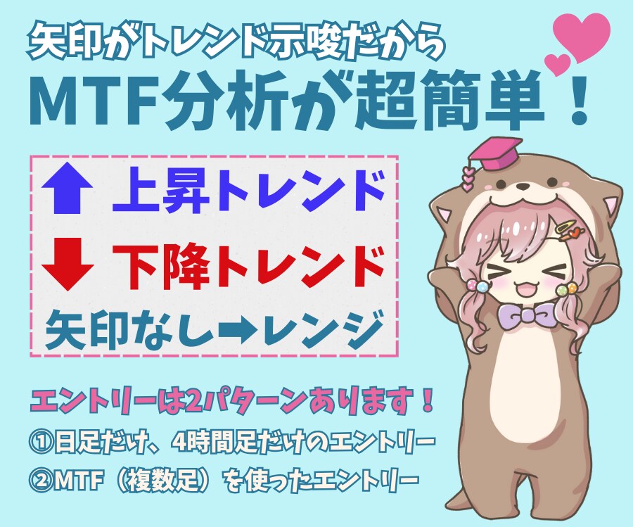 簡単スイングツールで専業並み?!教えます レンジになると矢印が消える？！トレンド追跡型のツールです イメージ4