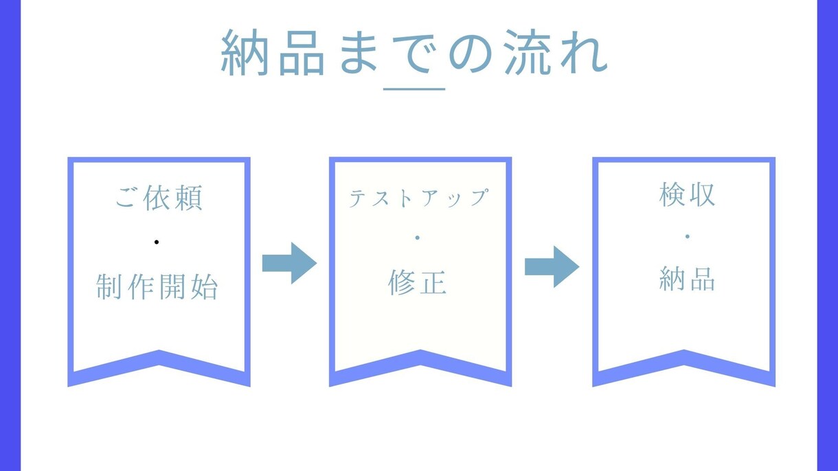 ホームページ・LPのコーディングを代行いたします お客様の満足を最後まで追求します！ イメージ4