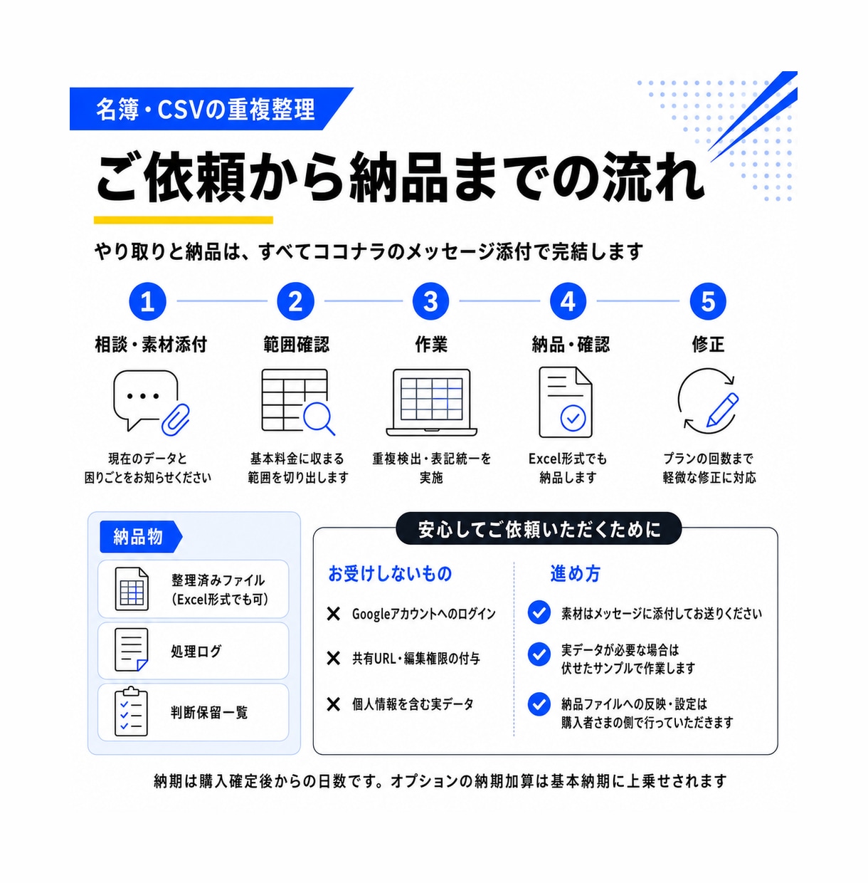 見づらい名簿・CSVを綺麗に整えます 重複や表記ゆれを、判断保留も分かる整理済みデータにします イメージ4
