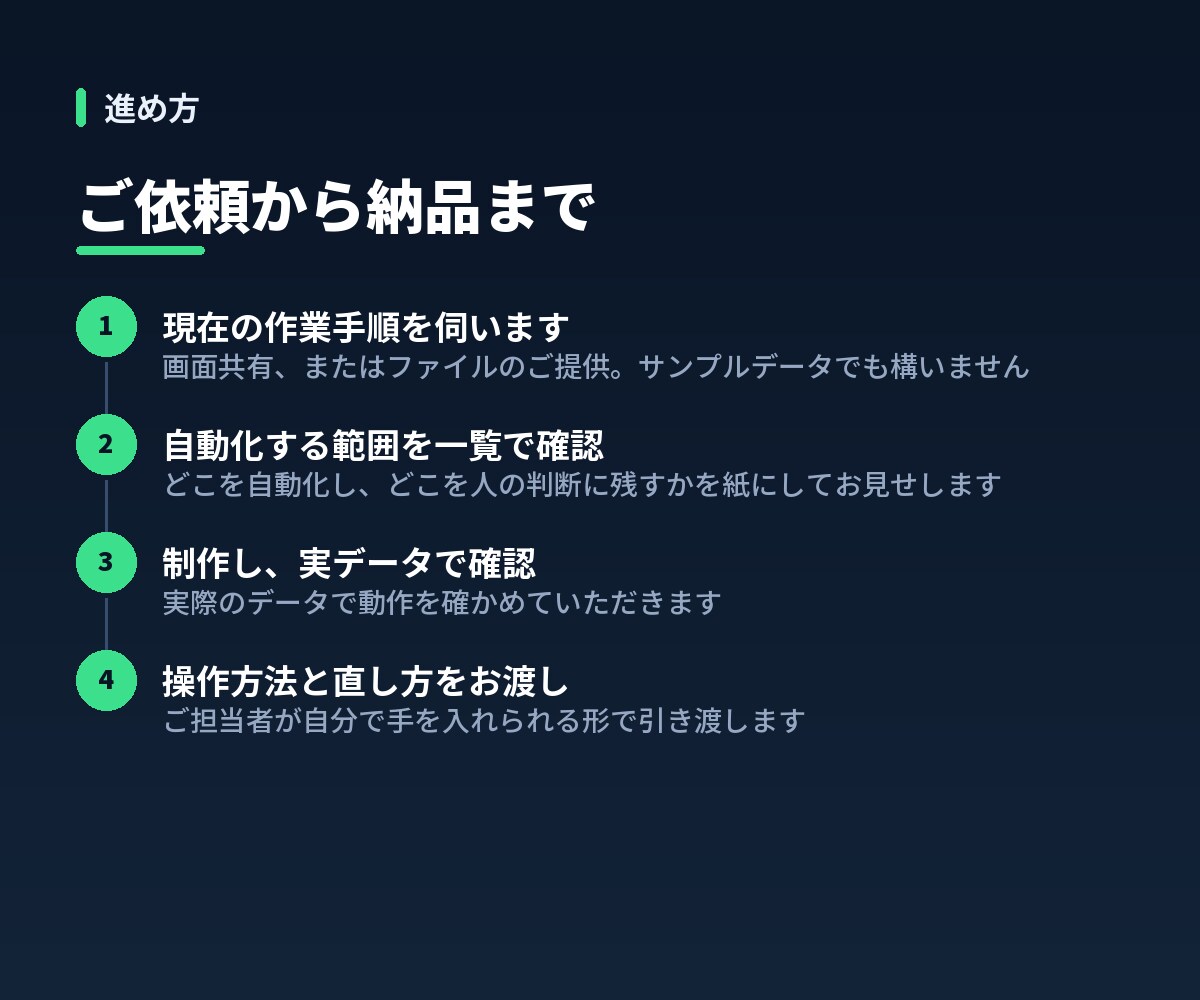 社員が自分で直せる業務自動化を作ります 引き継げないExcelを、誰でも直せる形にします イメージ5