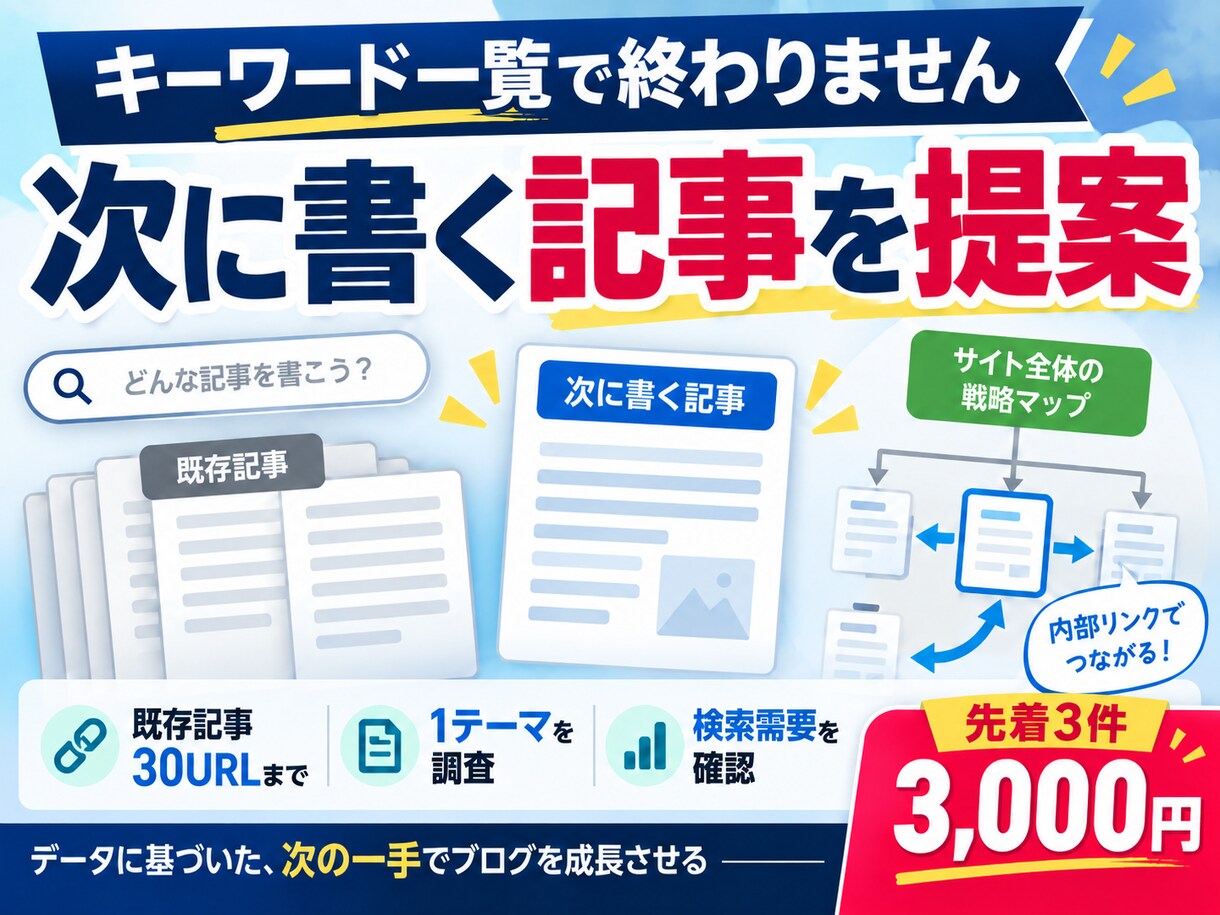 ブログで次に書くべき記事をSEO調査で決めます 検索需要×SERP×既存記事を照合し、新規か改善かまで判断 イメージ3