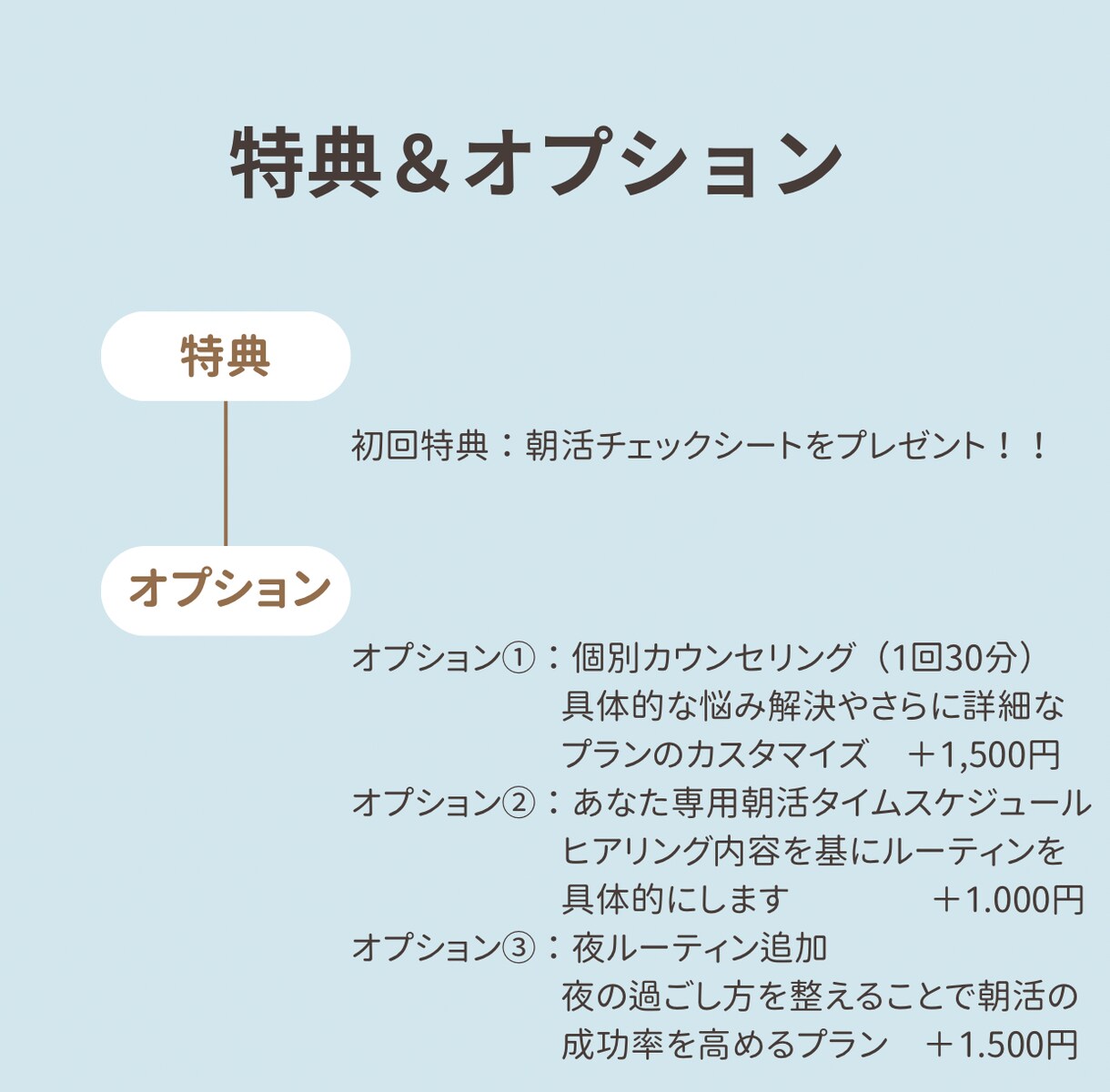 期間限定価格。1ヶ月間朝活をサポートします 初心者でも安心！無理なく始める朝活！！【実績作りのため最安】 イメージ4