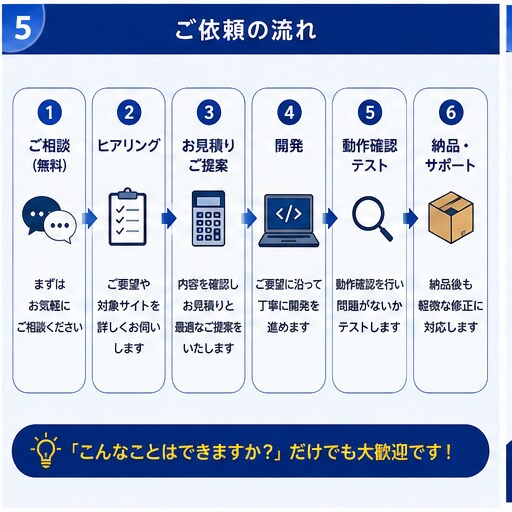 PythonでWebスクレイピングツール作成します Webデータ収集を自動化します イメージ5