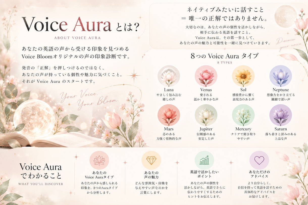 Voice Aura｜あなたの英語の声を診断します あなたの英語の声、どう聞こえてる？ イメージ3