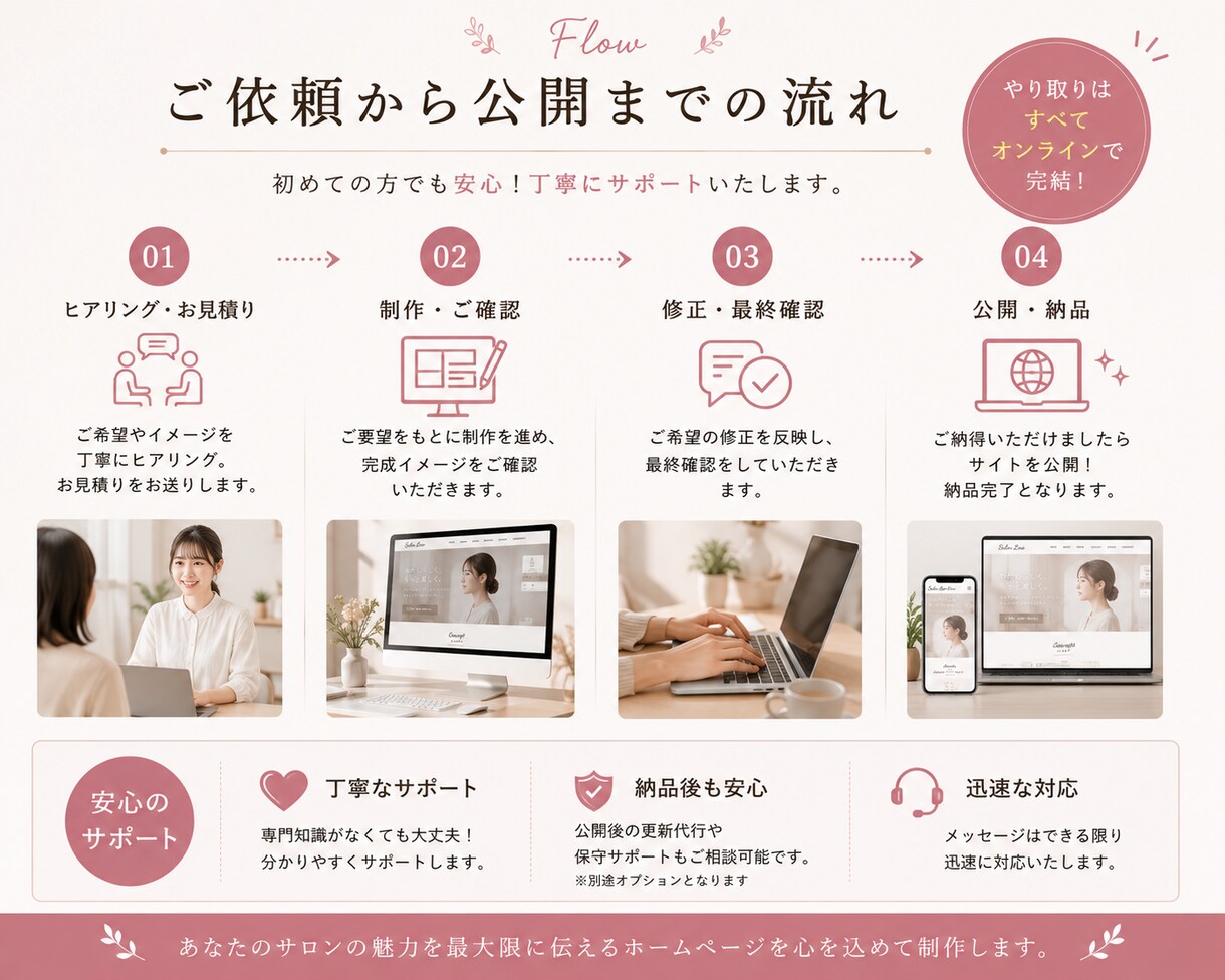 個人店向けホームページを制作します スマホ対応・お問い合わせフォーム対応 イメージ5