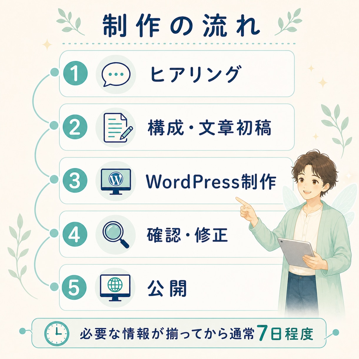 小規模向けHP｜文章＋LINE導線付き制作します 小規模事業のHPを文章作成からLINE導線まで丁寧に対応 イメージ4