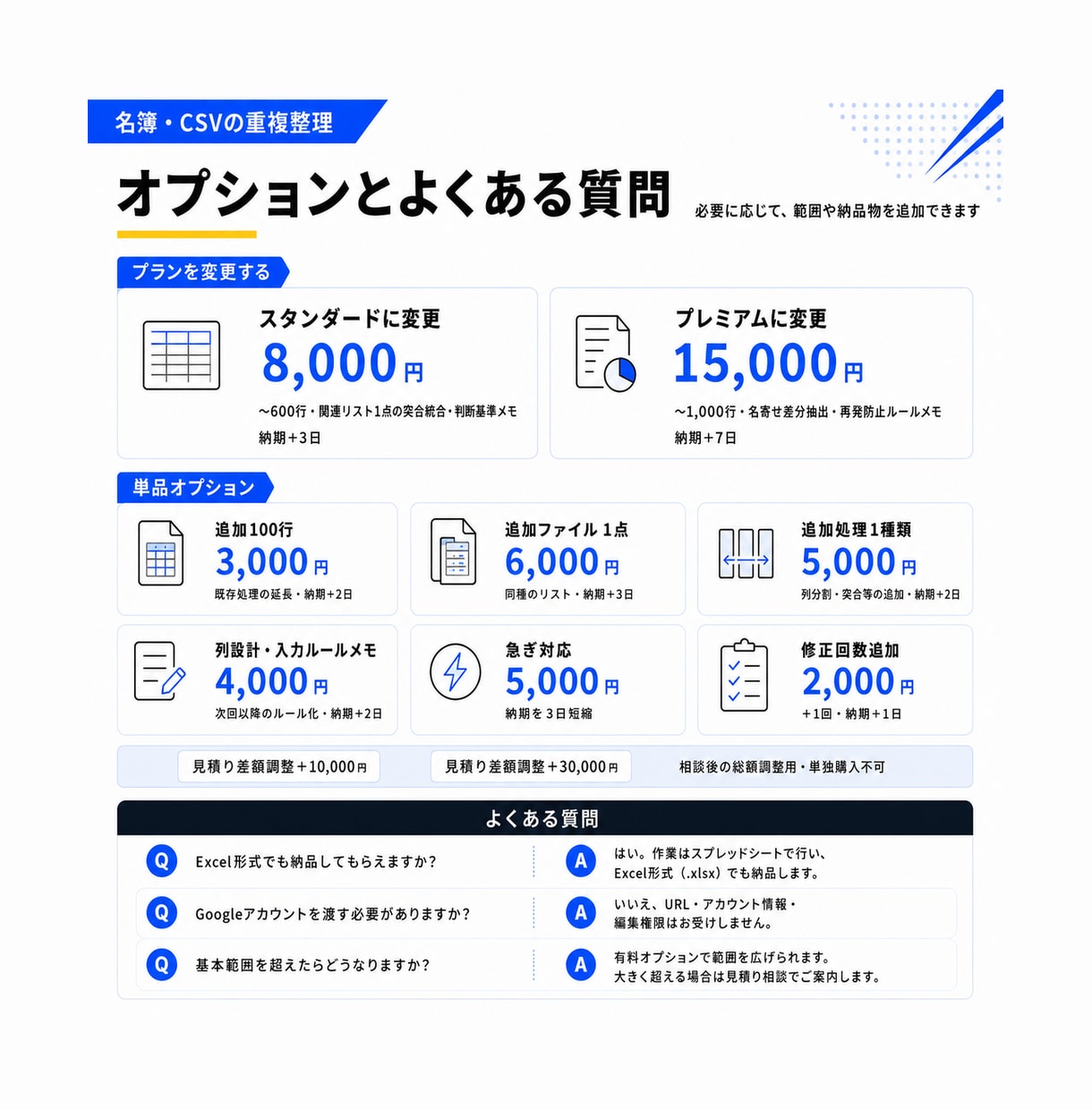見づらい名簿・CSVを綺麗に整えます 重複や表記ゆれを、判断保留も分かる整理済みデータにします イメージ6