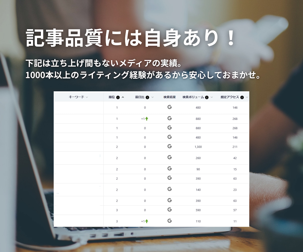 月10社まで｜集客できるSEO記事5本書きます 構成〜入稿まで完全お任せ！Wordpress入稿も無料 イメージ4