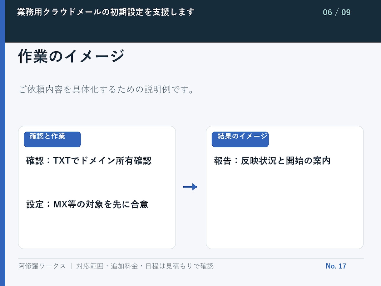 業務用クラウドメールの初期設定を支援します 1ドメイン・ユーザー3名までの設定支援 イメージ7