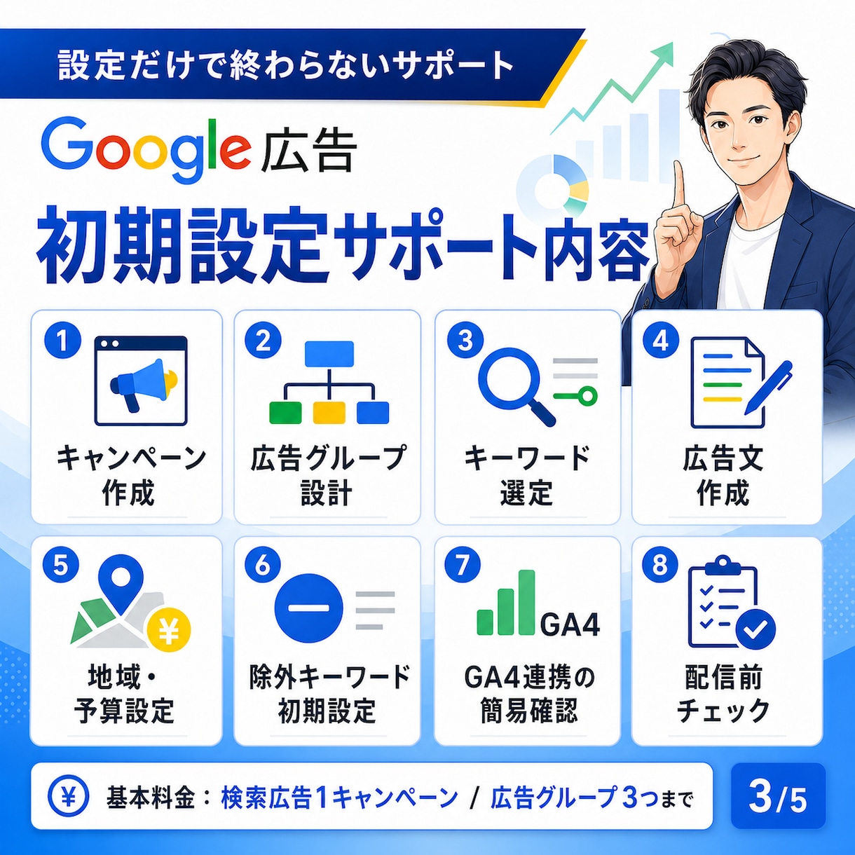 初心者歓迎｜Google広告の初期設定代行します 少額予算OK｜キーワード選定・広告文作成・CV計測をサポート イメージ3