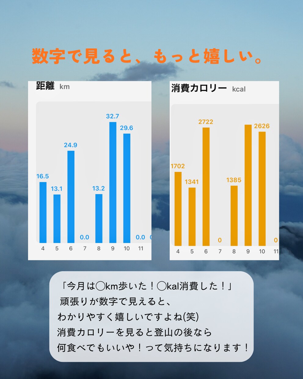 元看護師がSNS投稿画像を作成します 登山・美容・グルメに特化！(canva使用) イメージ7