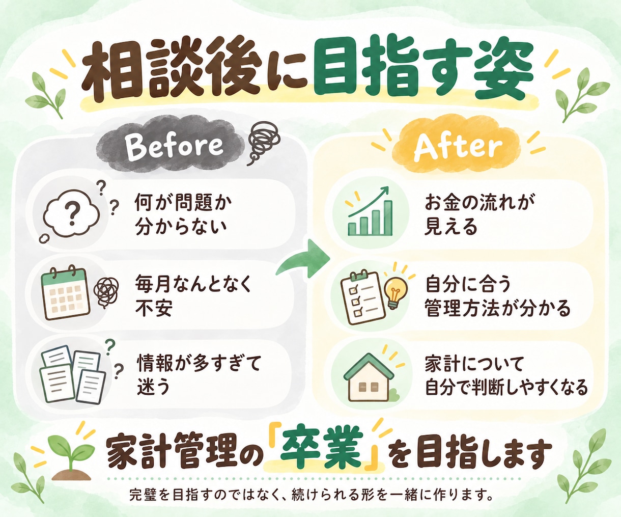 お金の不安を丸っと解決！貯める体質へ改善します 家計簿なし！節約なし！独立系FPが１カ月間完全サポート！ イメージ8