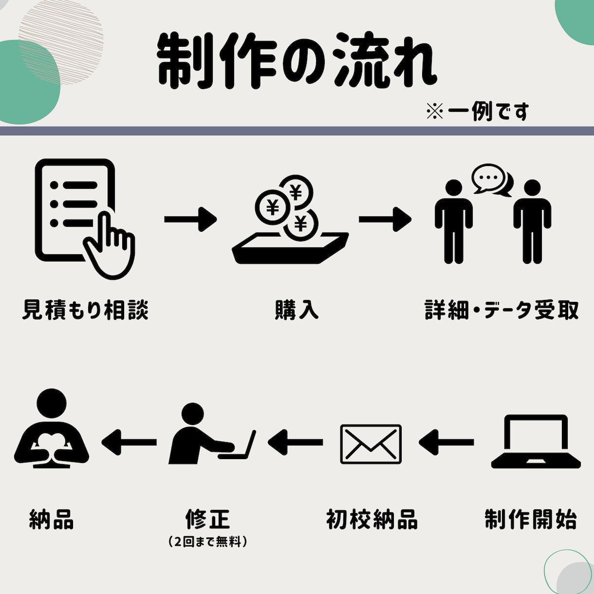 TikTok等のSNS用ショート動画編集します 見やすさやテンポの良さを大切に制作しています♪ イメージ2