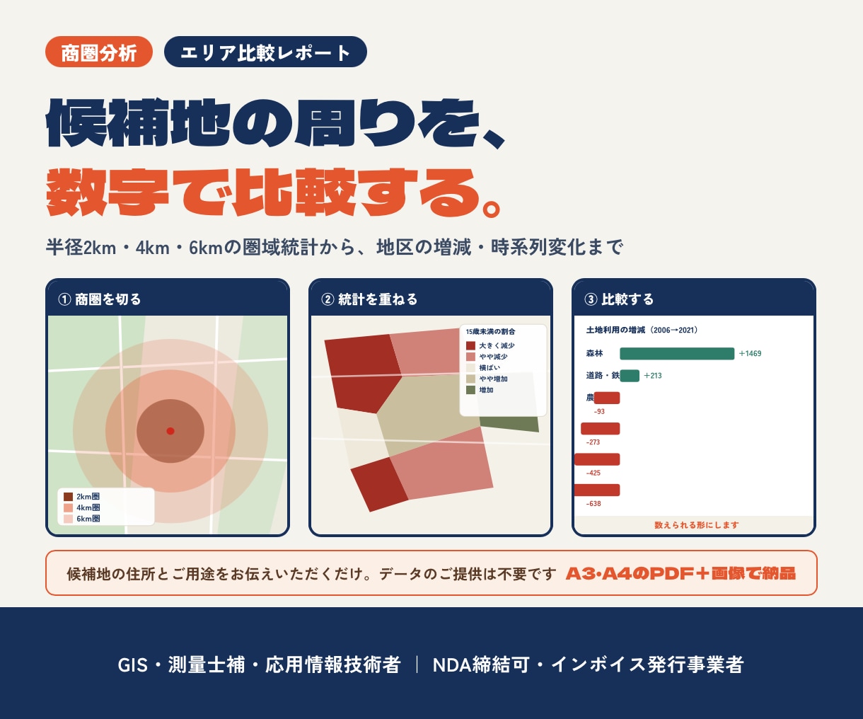 GISで商圏分析とエリア比較レポートを作成します 多様な情報をGISで分析！出店・移転・土地活用の判断材料に イメージ1
