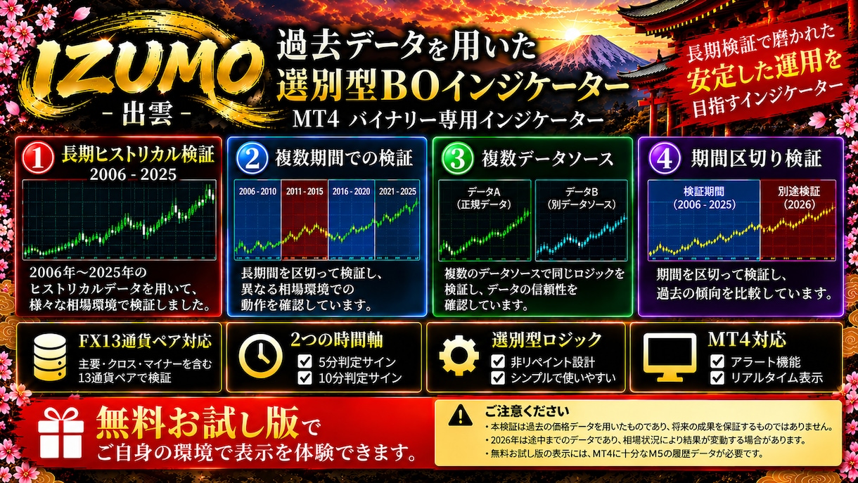 バイナリーオプション用サインツールを提供しますます 20年分の過去検証データ公開無料お試し版あり イメージ3