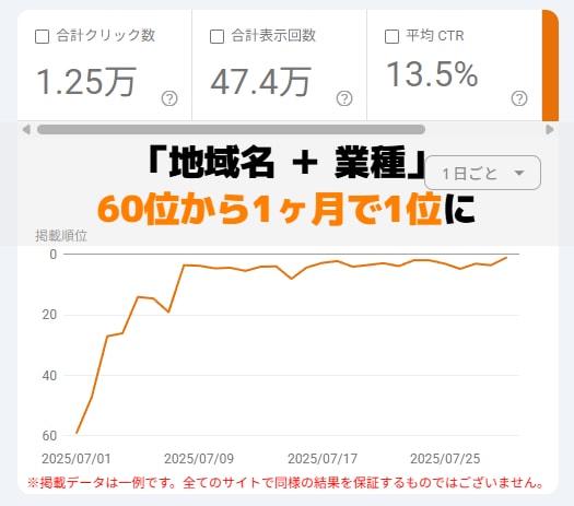 内部SEO対策・最新のスコア対策で1位を目指します 実際のSEO内部作業＆AIO対策（LLMO）でアクセスUPへ イメージ2