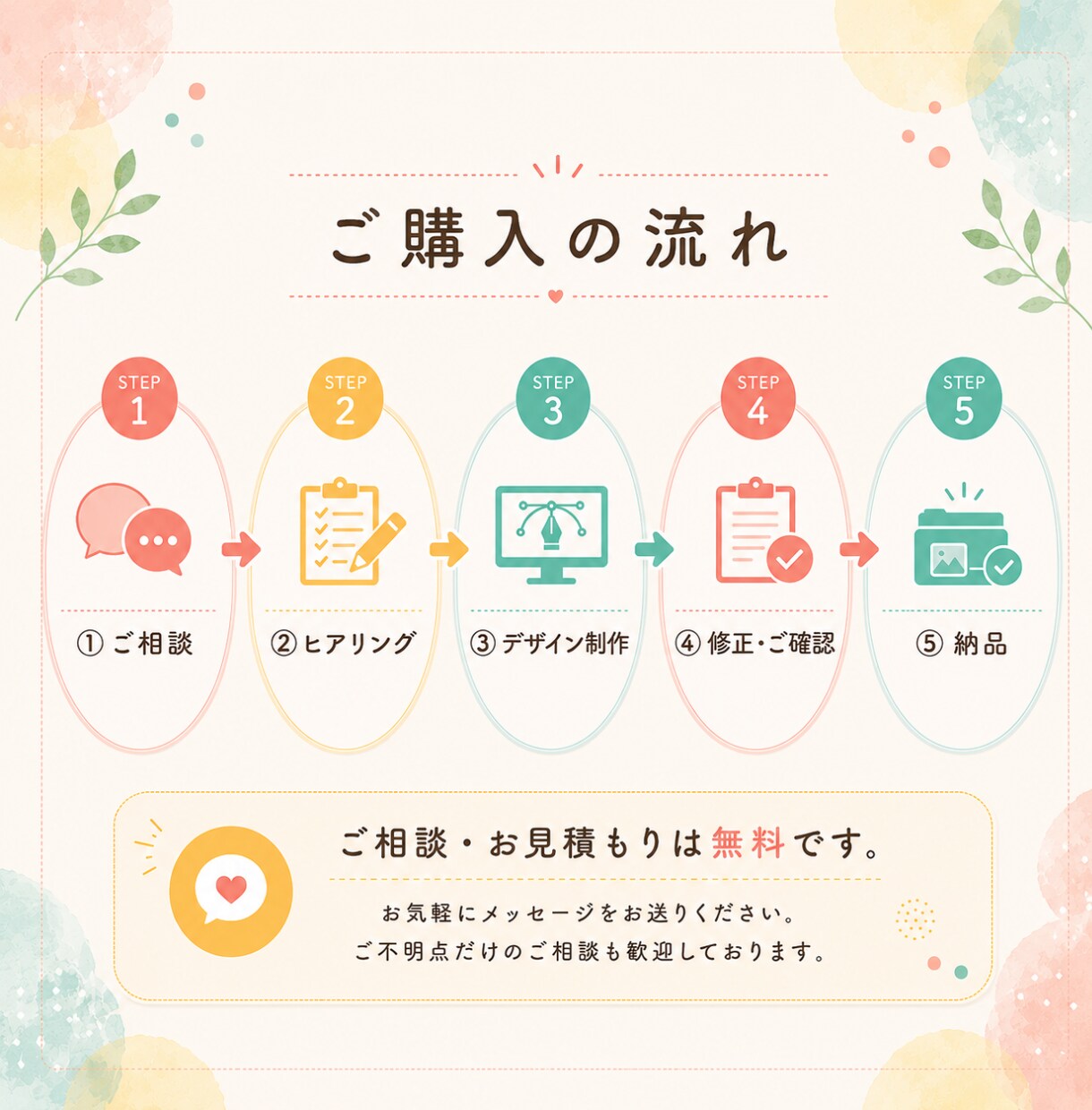 SNS・広告画像をデザインします 誰が見てもやさしく伝わるデザイン イメージ6