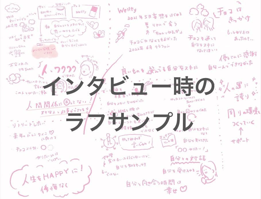 印象に残るグラレコ風自己紹介をつくります 文字だけでは伝わりづらいあなたの魅力を伝えます！ イメージ3