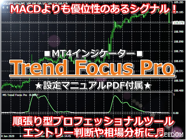 上昇下降を高精度に表示するFXツールをご提供します トレンド分析の要⭕上昇下降を正確に掴む実証済みのツールです❗ イメージ1