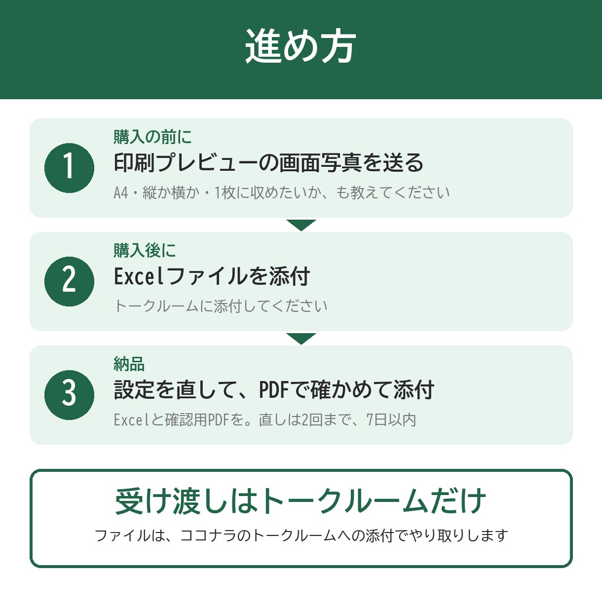 Excelの表をA4で印刷できる形に整えます 右が切れる、2枚に分かれる表をA4に収めます イメージ3
