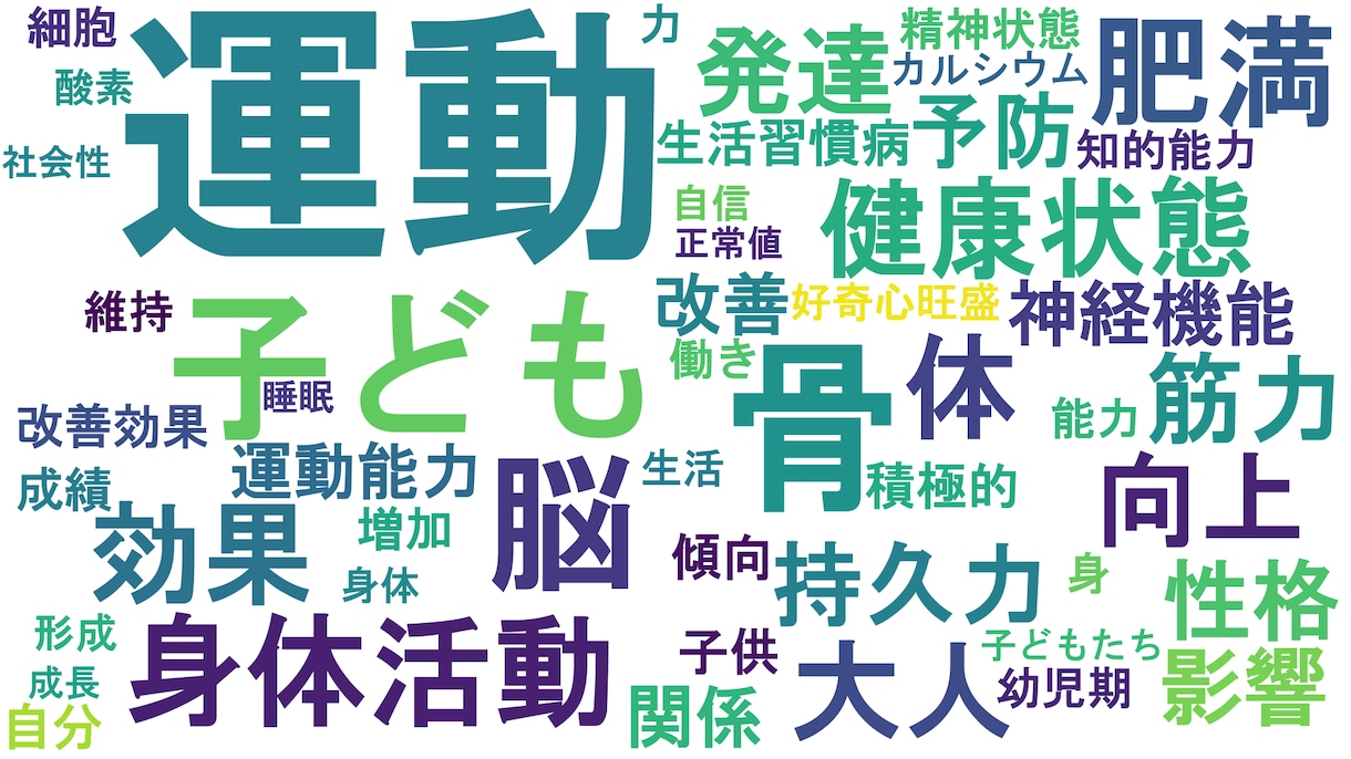 オーダーメイドのワードクラウド作成します 文字データと画像データさえあればOK イメージ4