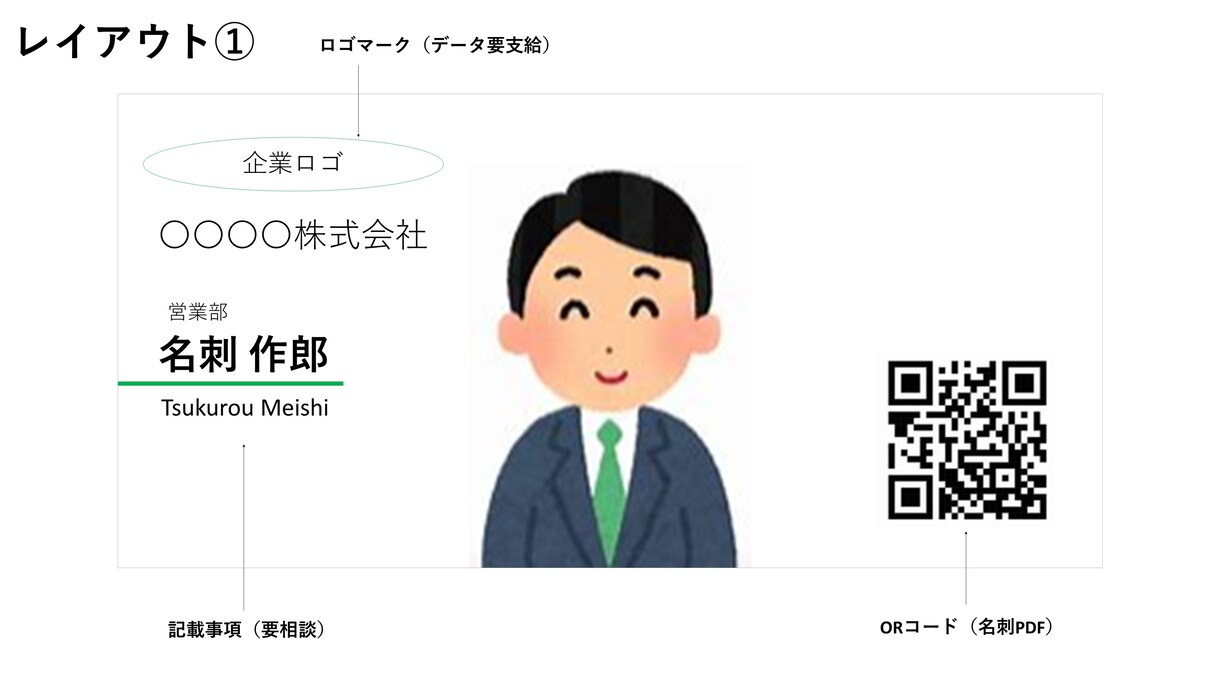 オンライン名刺＆WEB会議バーチャル背景作成します AIベンダーSales Headが一部上場企業を相手に活用中 イメージ2