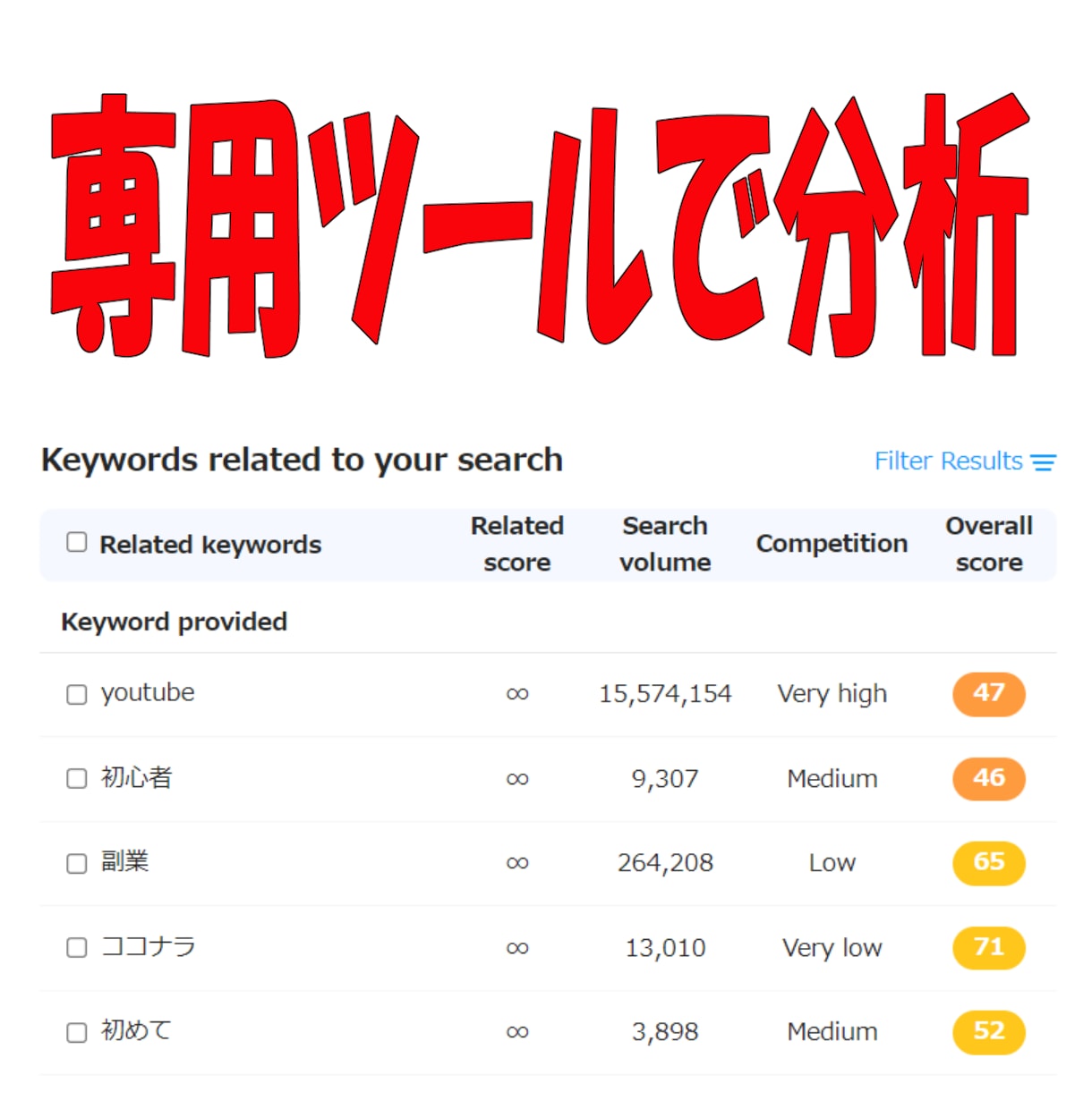 現役YouTuberが１時間で悩み解決します 「ヒヤリング×総登録者５万人超の経験×専用ツール」でコンサル イメージ5