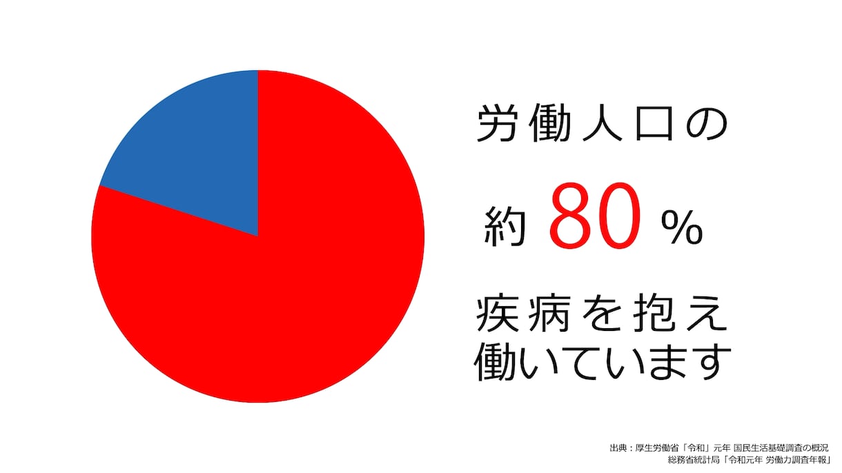 魅力あるサービスを、わかりやすく、動画で伝えます 販売促進や製品PRをしたい方向け イメージ3